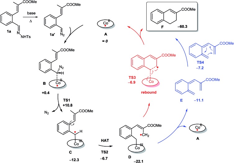 Scheme 6