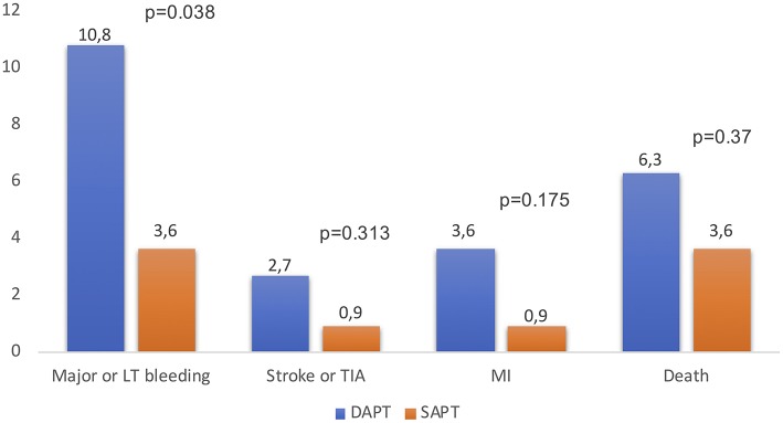 Antithrombotic Therapy in Transcatheter Aortic Valve Replacement - PMC