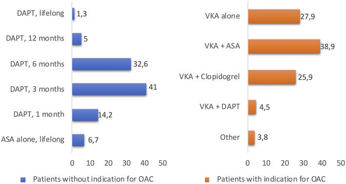 Antithrombotic Therapy in Transcatheter Aortic Valve Replacement - PMC