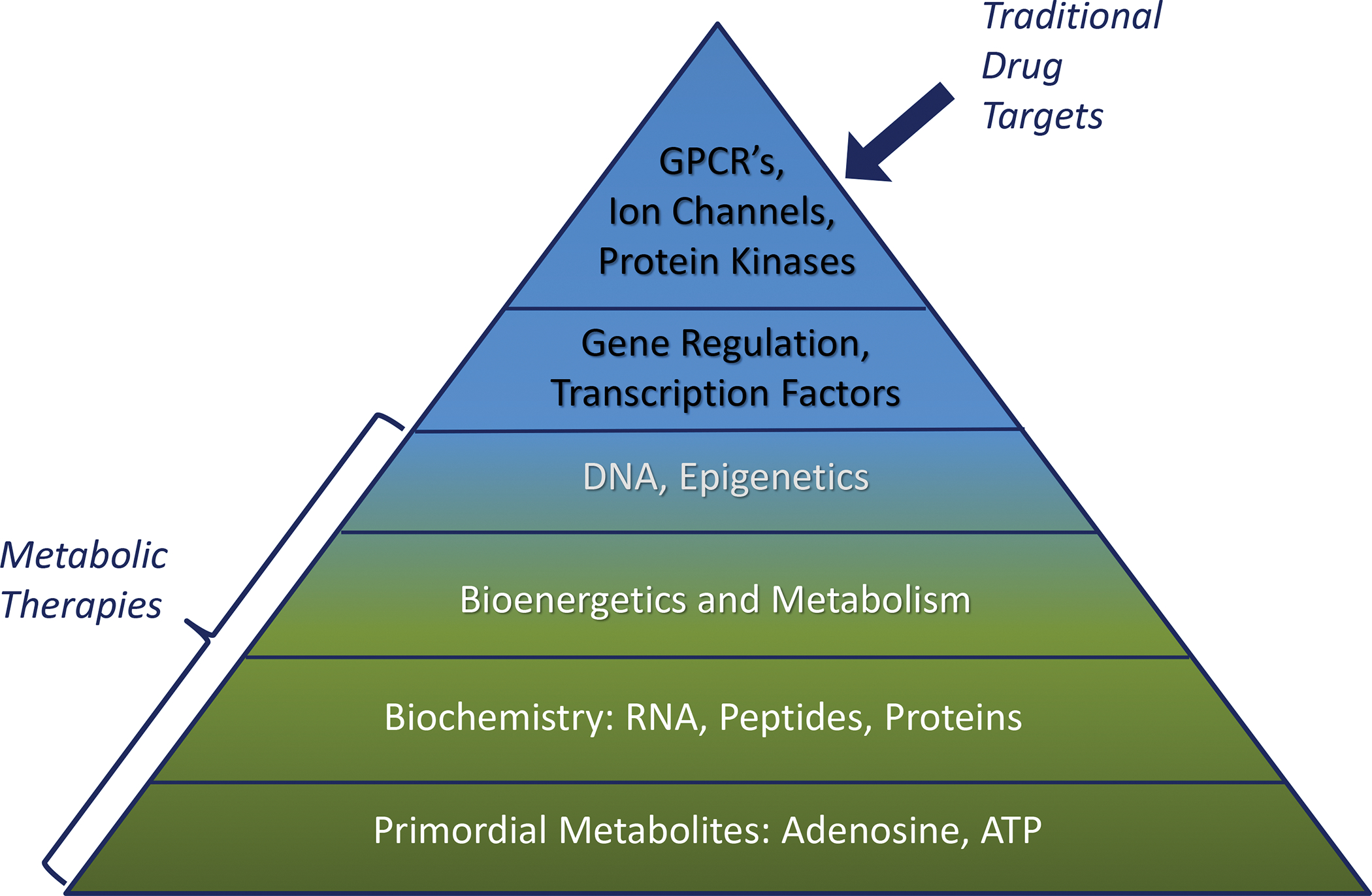 Figure 2: