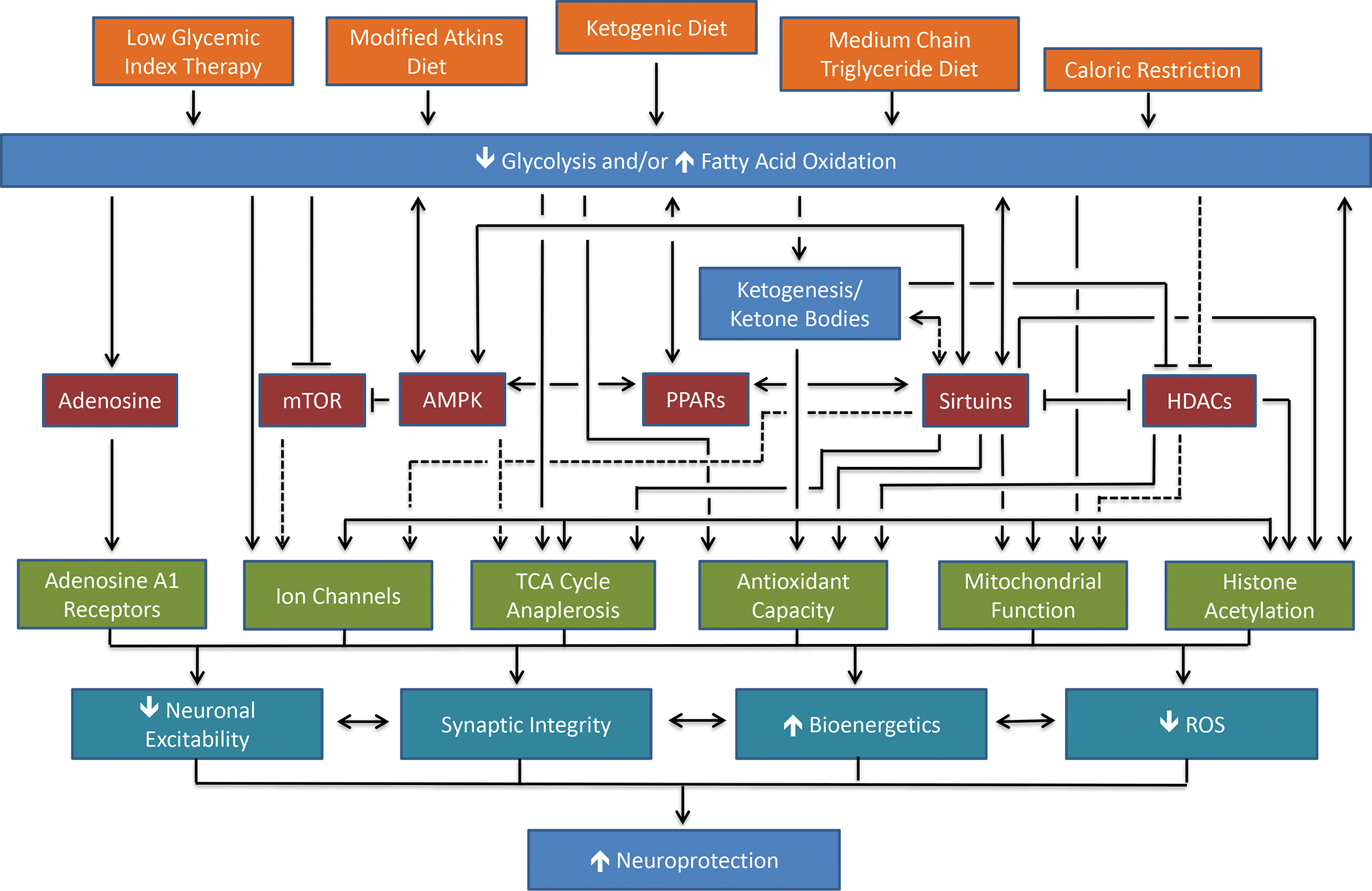 Figure 7: