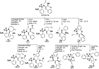 Scheme 2