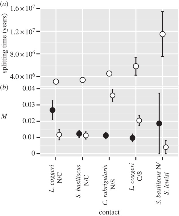 Figure 2.