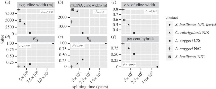 Figure 4.