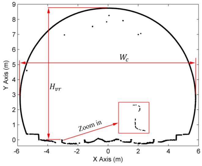 Figure 11