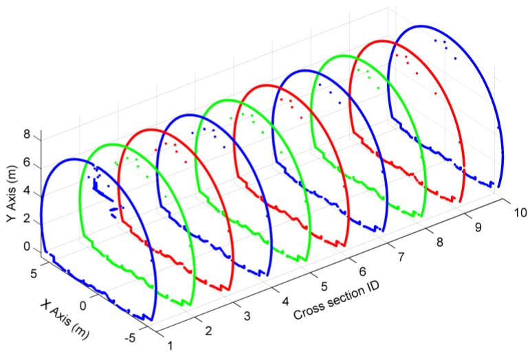 Figure 10