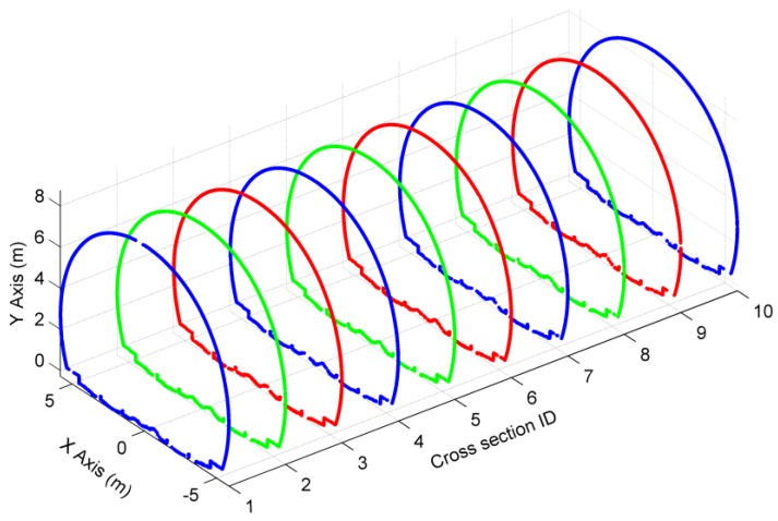 Figure 14