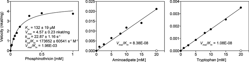 Figure 3 |