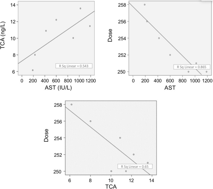 Fig. 7