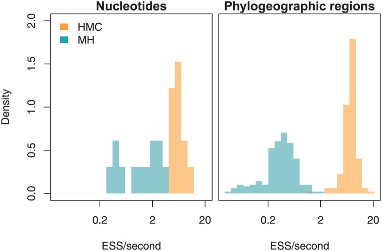 Figure 6.