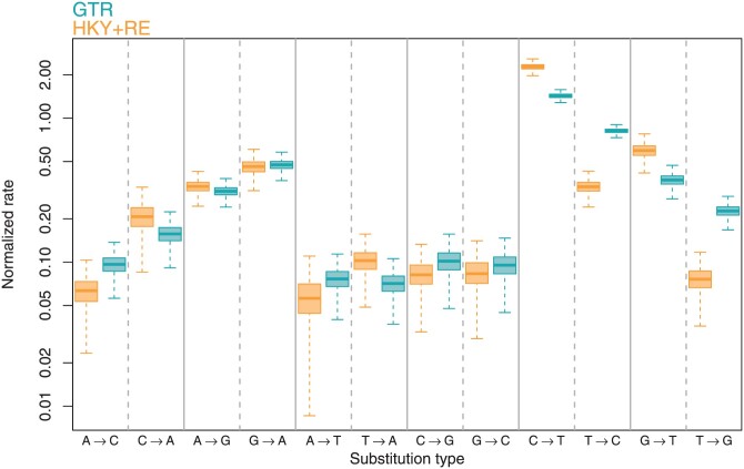 Figure 2.