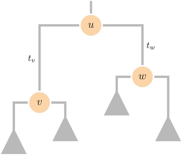 Figure 1.