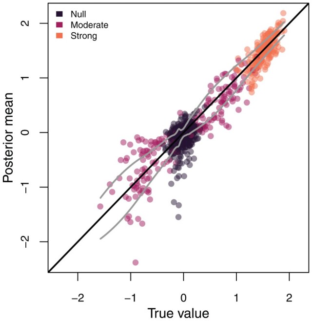 Figure 7.