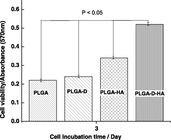 Fig. 12