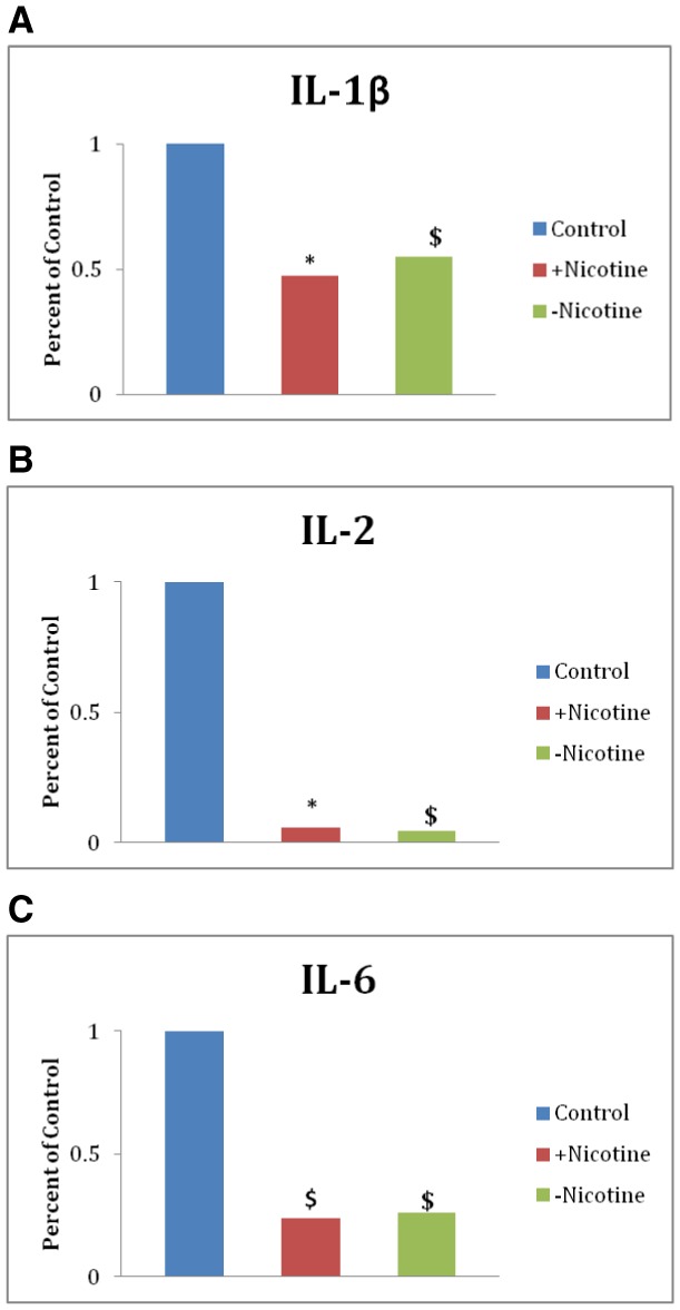 Figure 6.