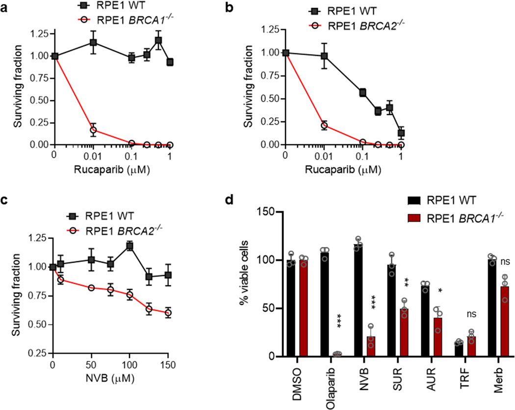 Extended Data Fig. 4