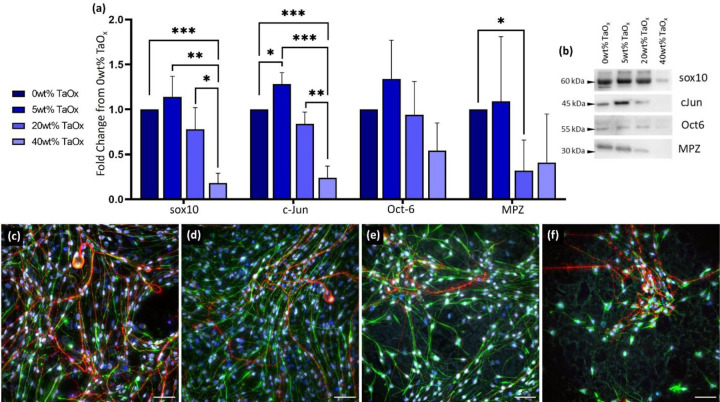 Figure 3: