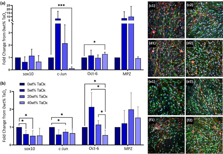 Figure 4: