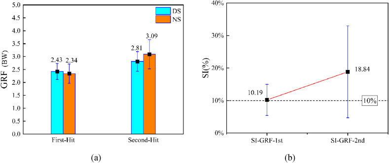 Fig. 6