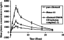 Fig. 6