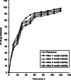 Fig. 5