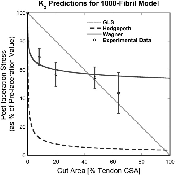 Fig. 11