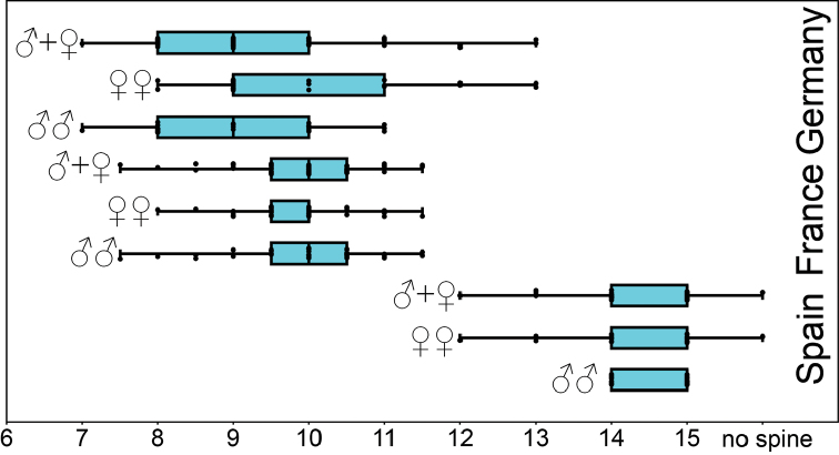 Figure 7.