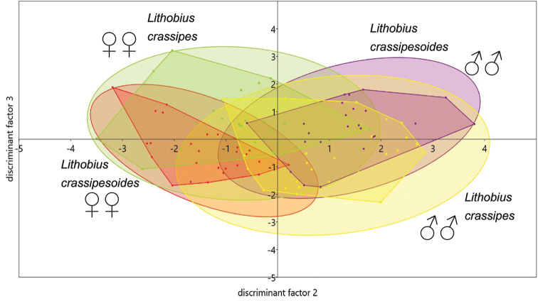 Figure 10.