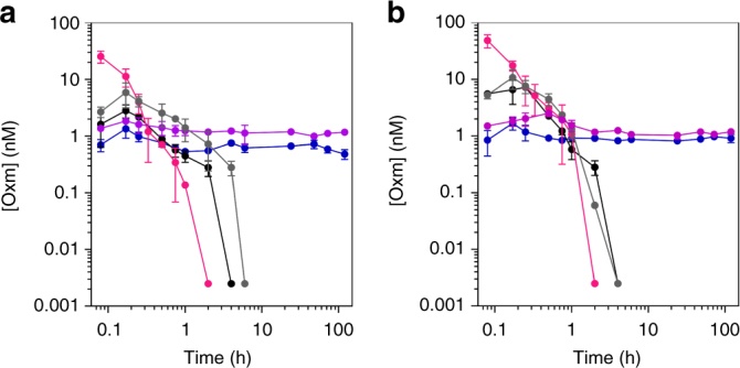 Fig. 7