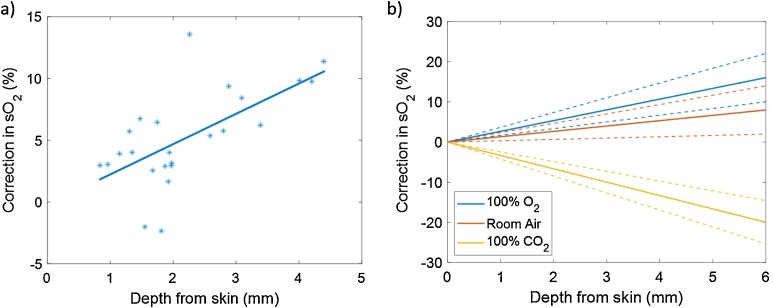 Fig. 10