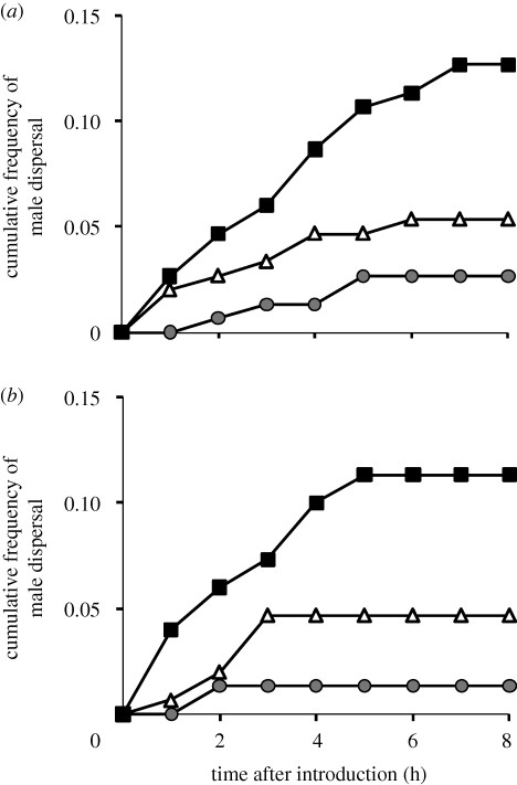 Figure 2.