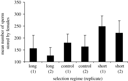 Figure 1.