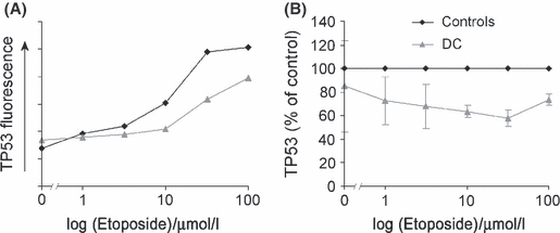 Fig 5