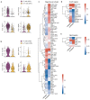 Extended Data Fig. 4