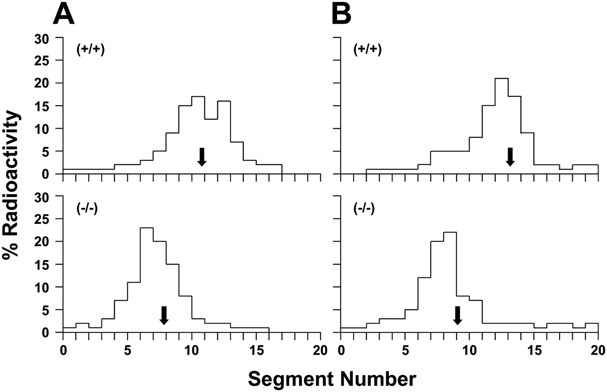 Fig. (7).