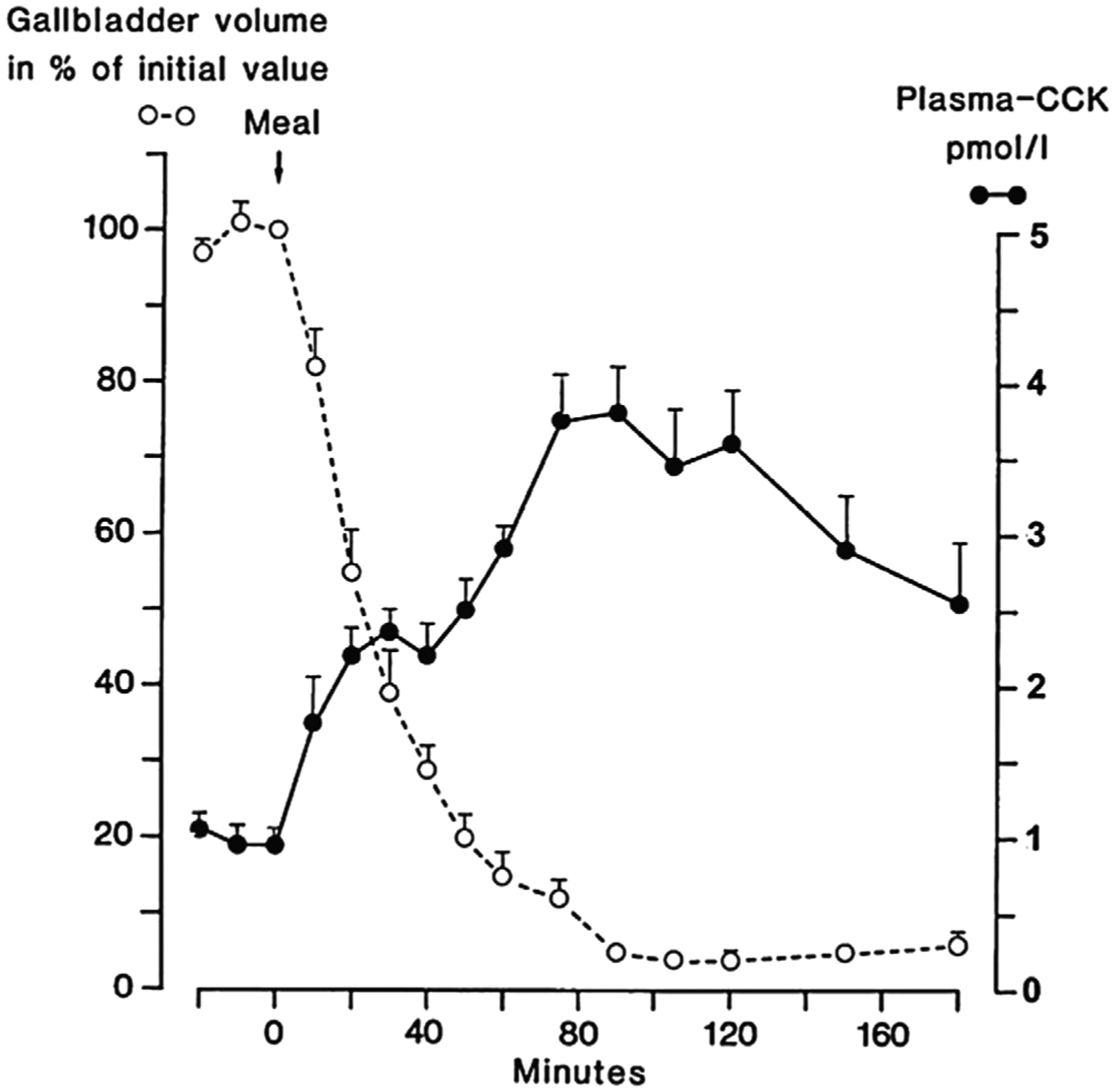 Fig. (3).