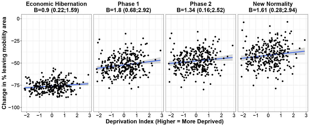 Figure 4: