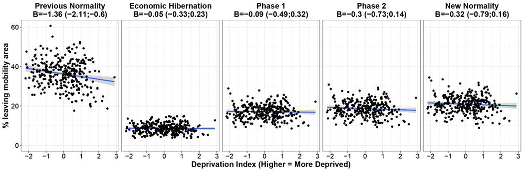 Figure 3: