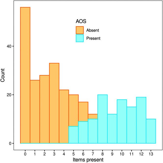 Figure 4.