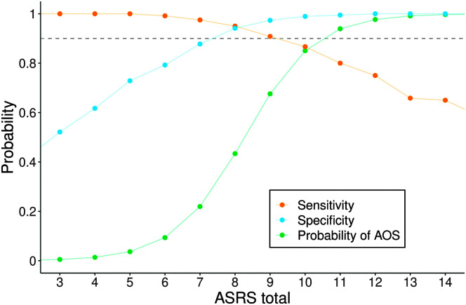 Figure 6.