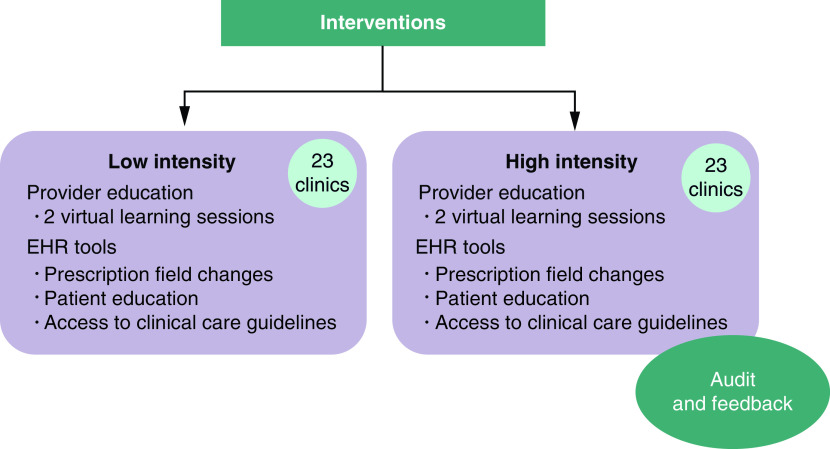 Figure 1. 