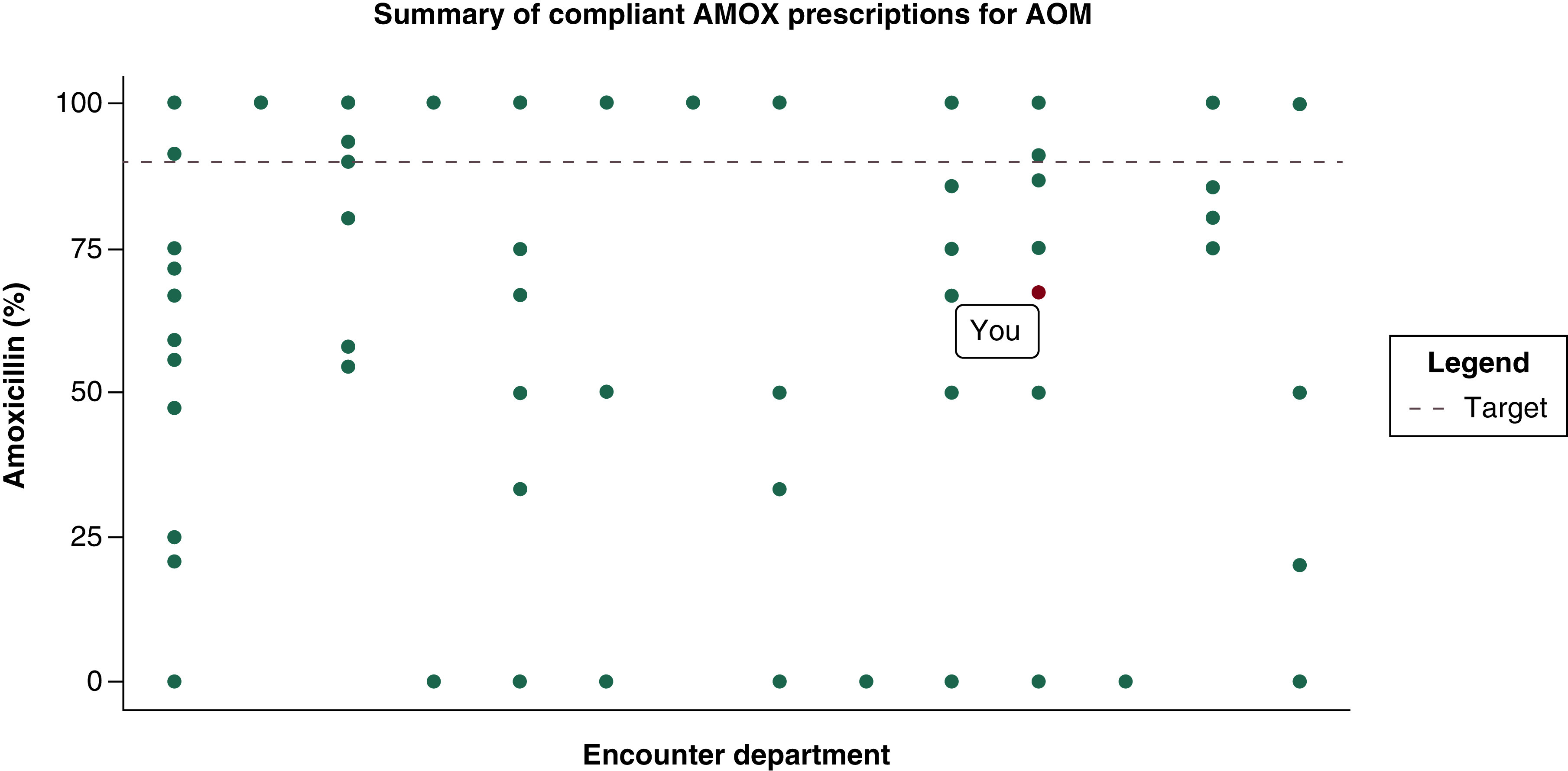 Figure 2. 