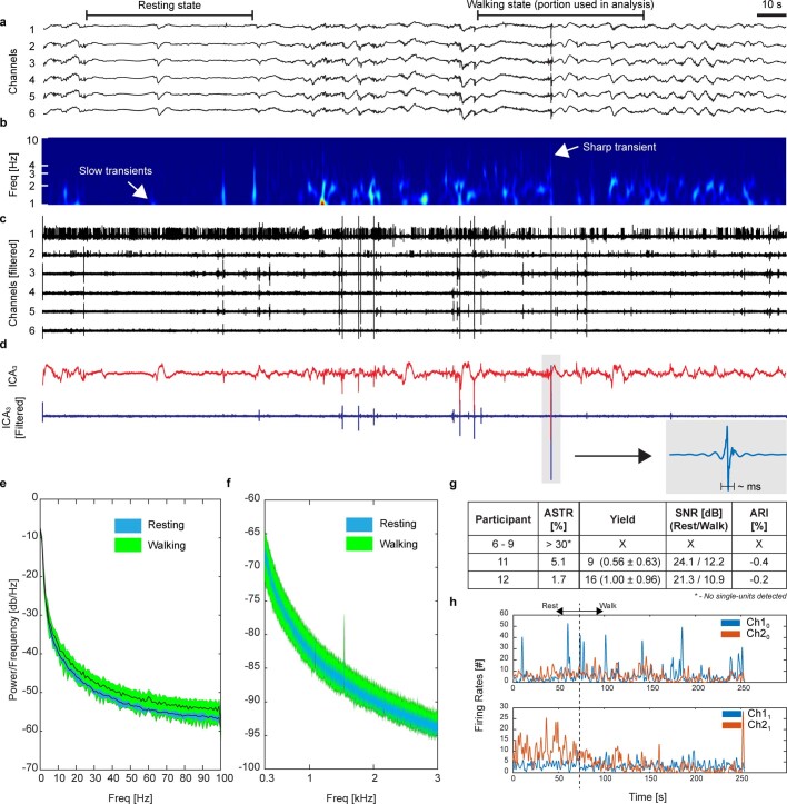 Extended Data Fig. 3