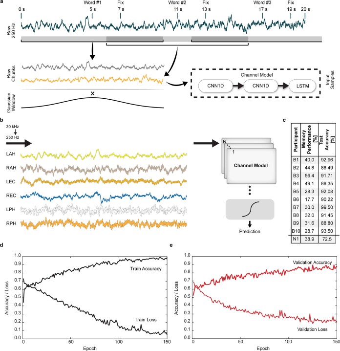 Extended Data Fig. 7