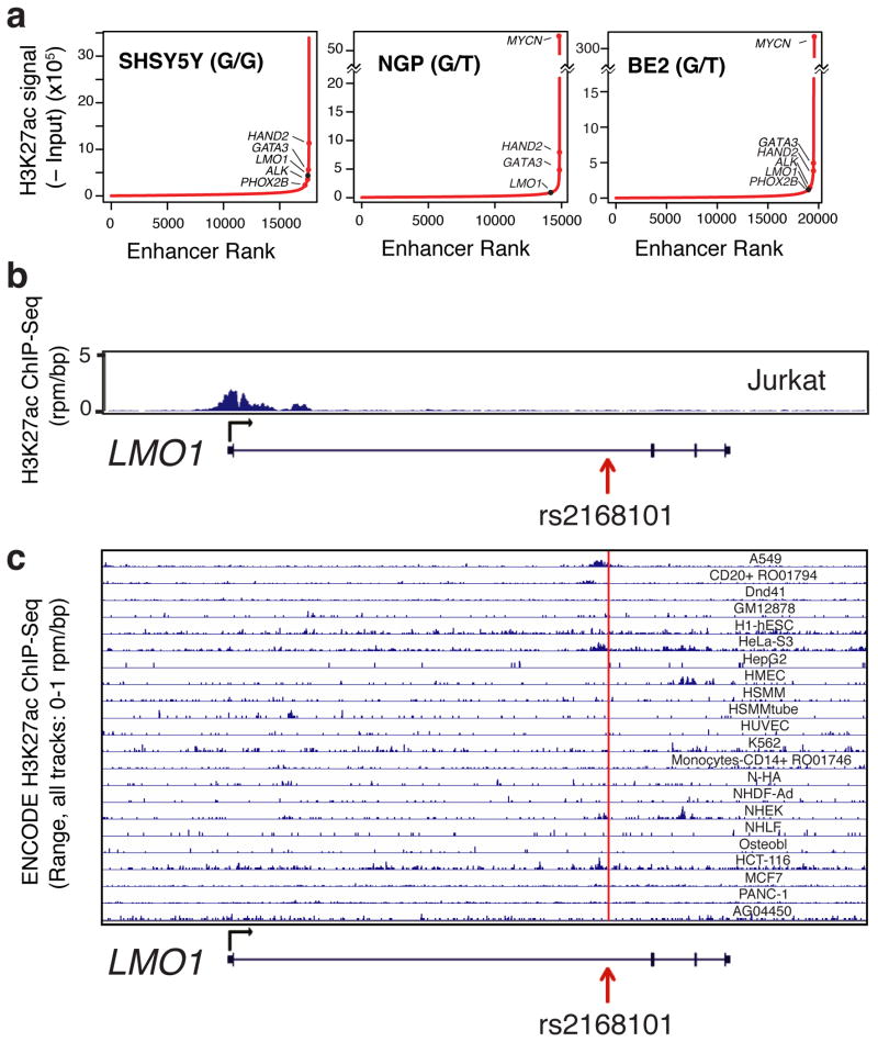 Extended Data Figure 6