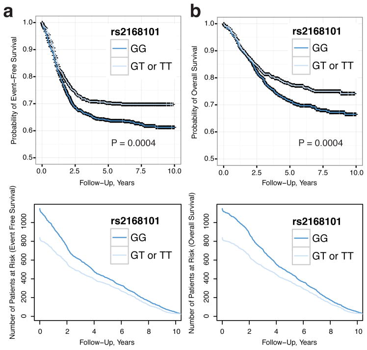 Extended Data Figure 3