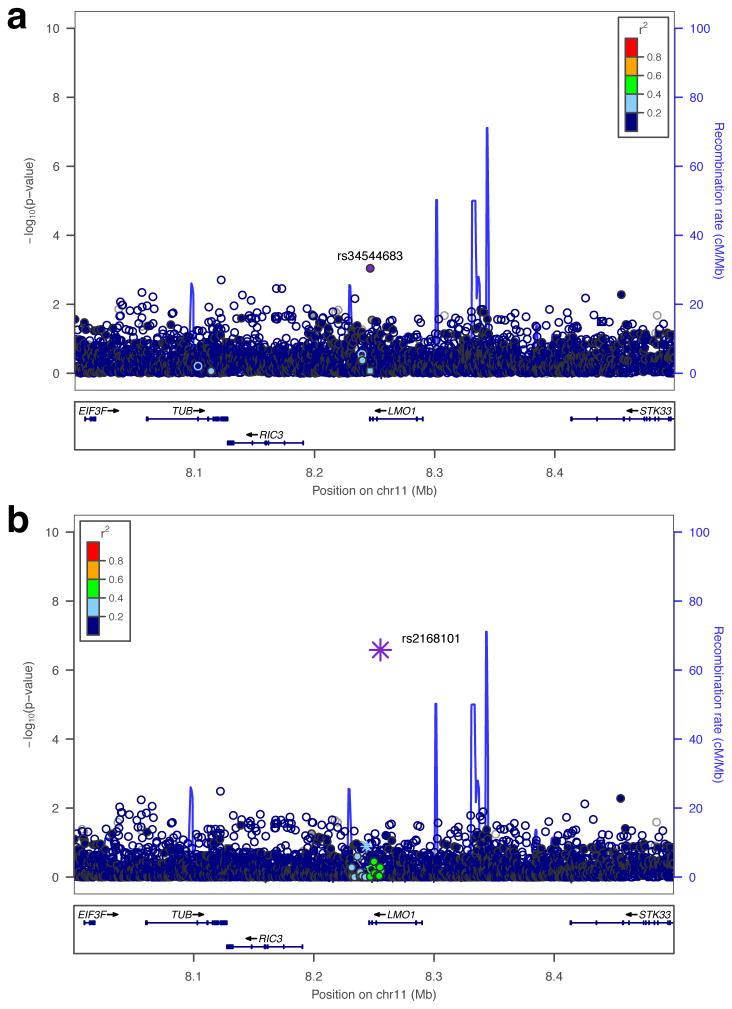 Extended Data Figure 2