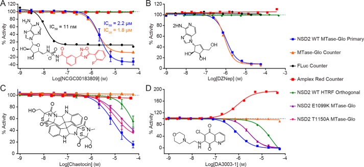 Figure 4.