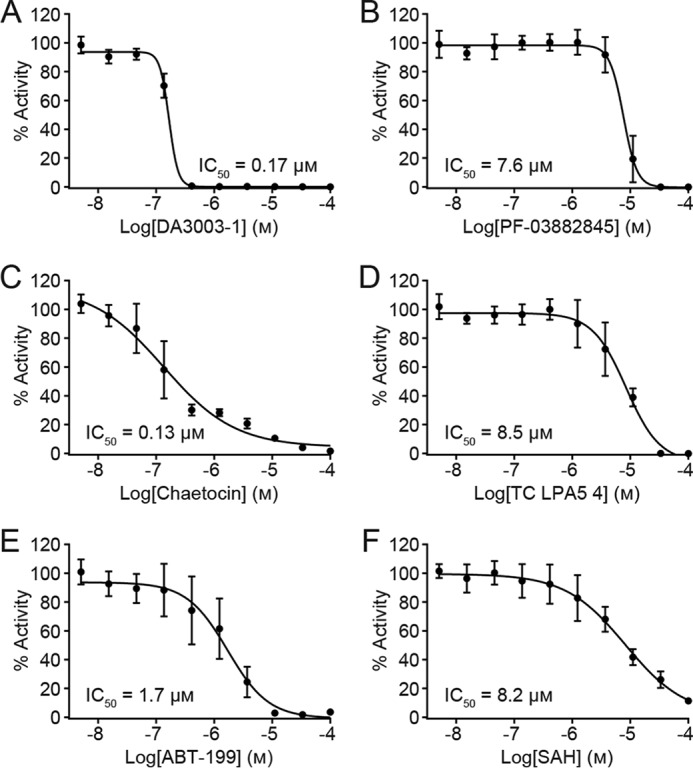 Figure 5.