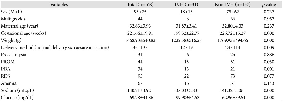 graphic file with name jkns-56-334-i002.jpg